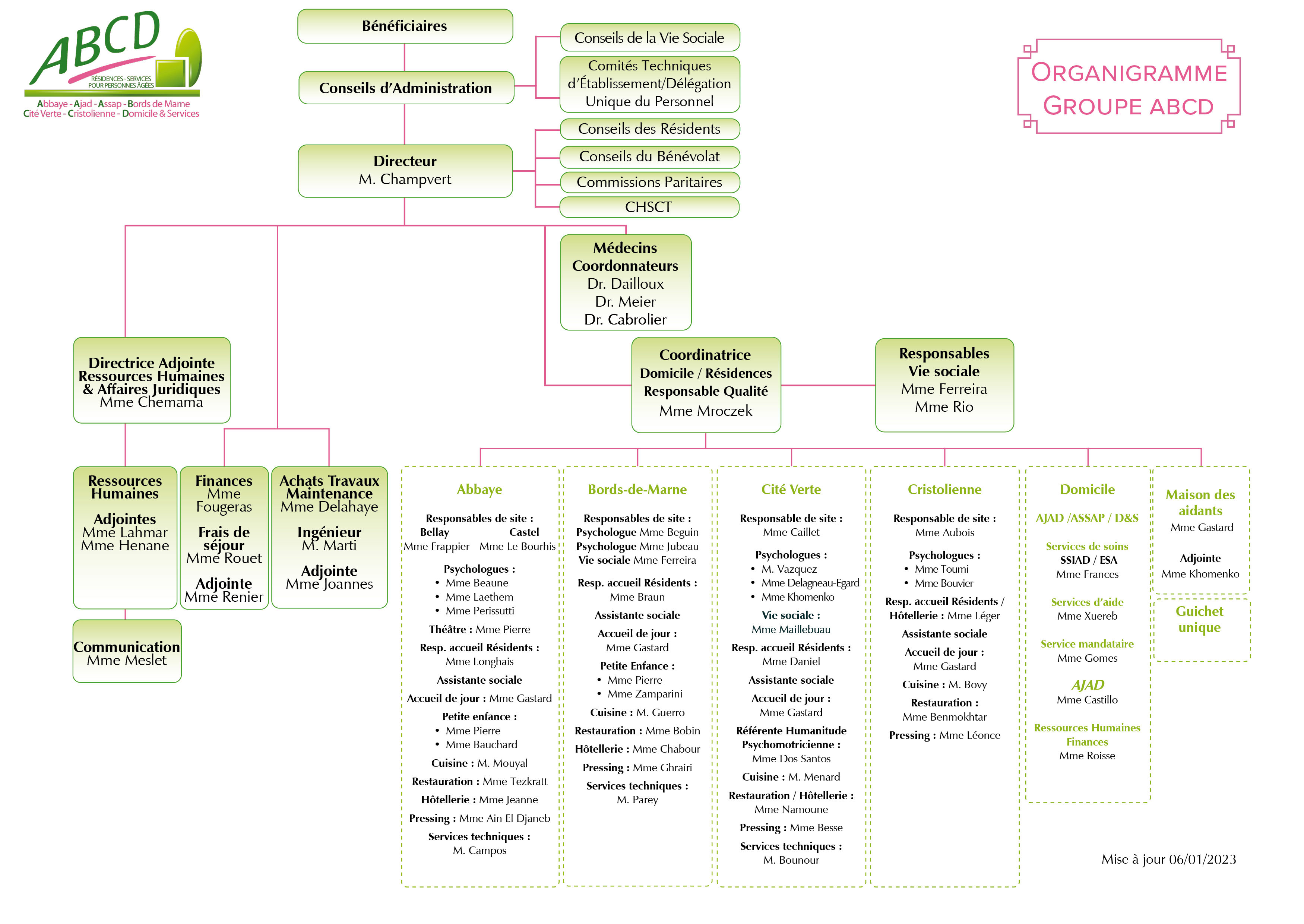 Organigramme ABB_BDM_CV_CR 2023