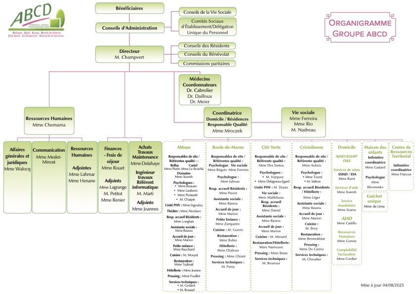 Organigramme ABB_BDM_CV_CR 08_2025