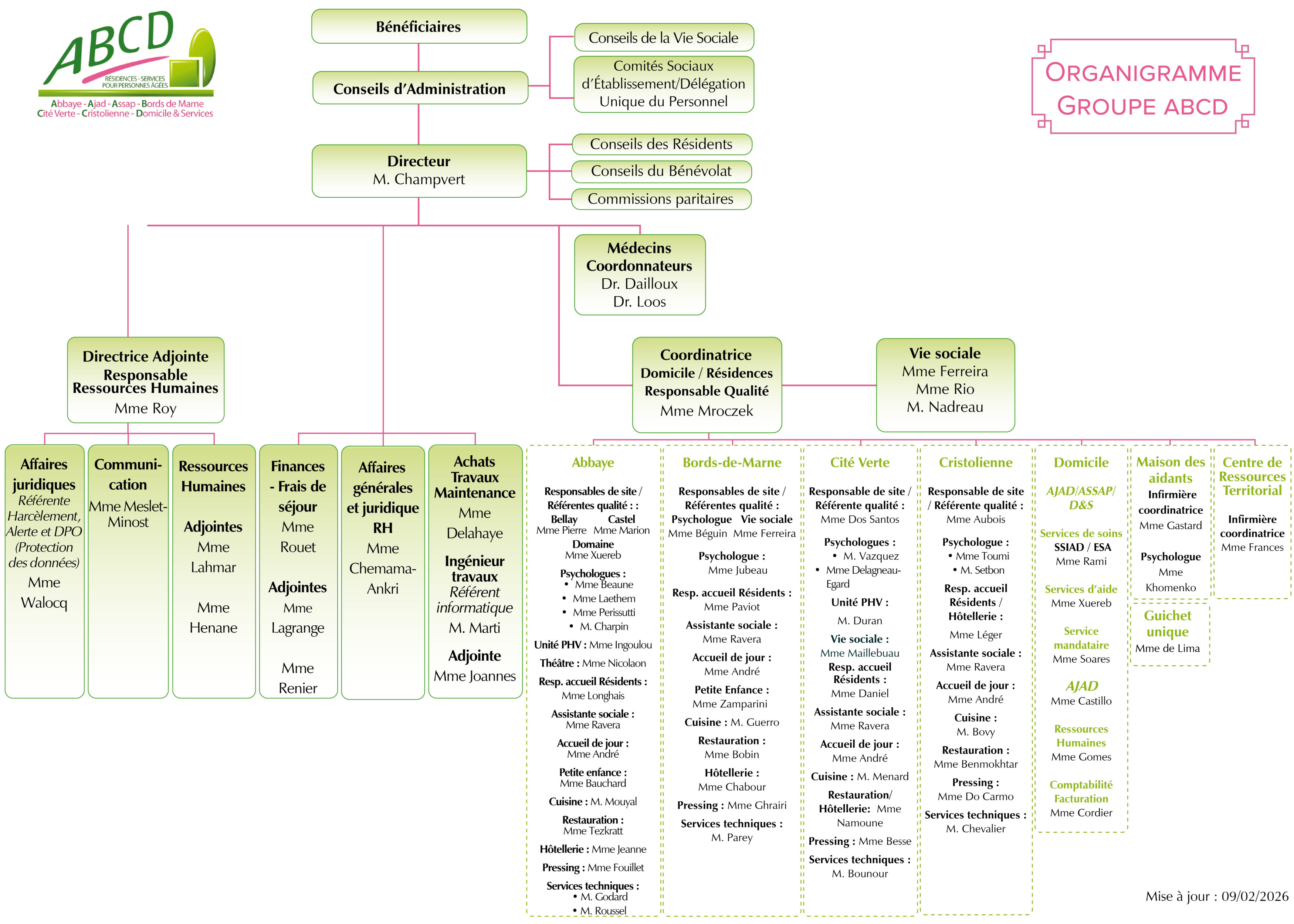 Organigramme ABB_BDM_CV_CR 2026 Organigramme ABB_BDM_CV_CR 2026